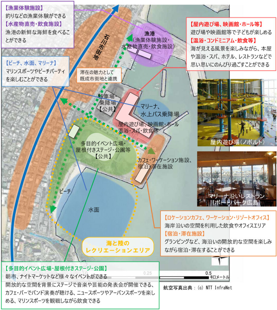 石川ゲートウェイ拠点形成基本計画
